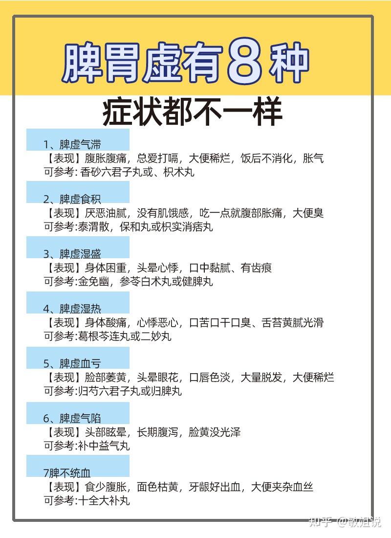 脾胃虚寒有哪些具体表现? - 知乎