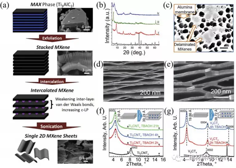 Advances in the Synthesis of 2D MXenes：二维MXene的合成研究进展 - 知乎
