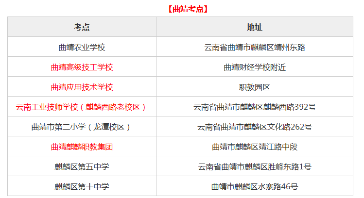 2020国家公务员考试考点分部情况（曲靖考区） - 知乎