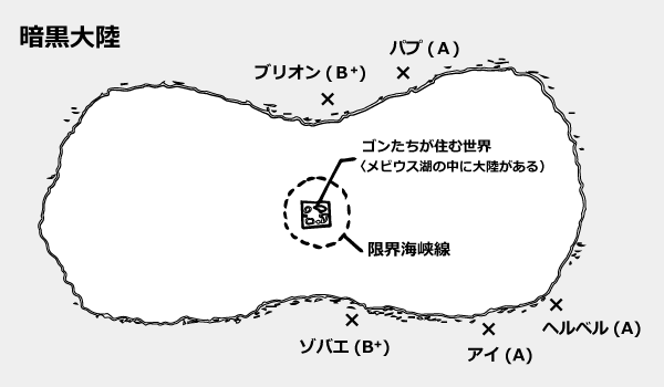 全职猎人的世界设定是什么等级