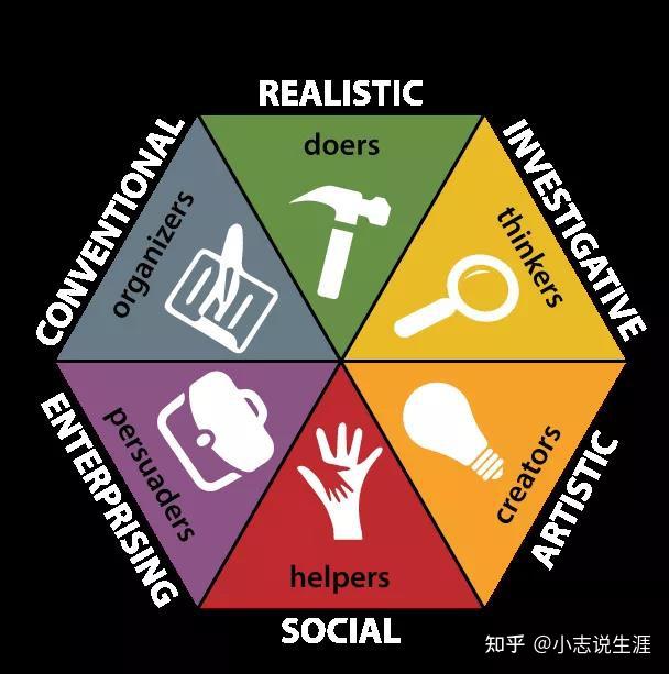 创造力和创造欲望强烈的人适合从事什么职业