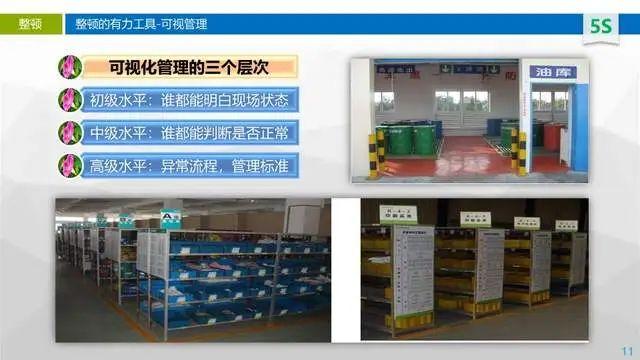 5s现场管理培训-PPT可下载 - 知乎