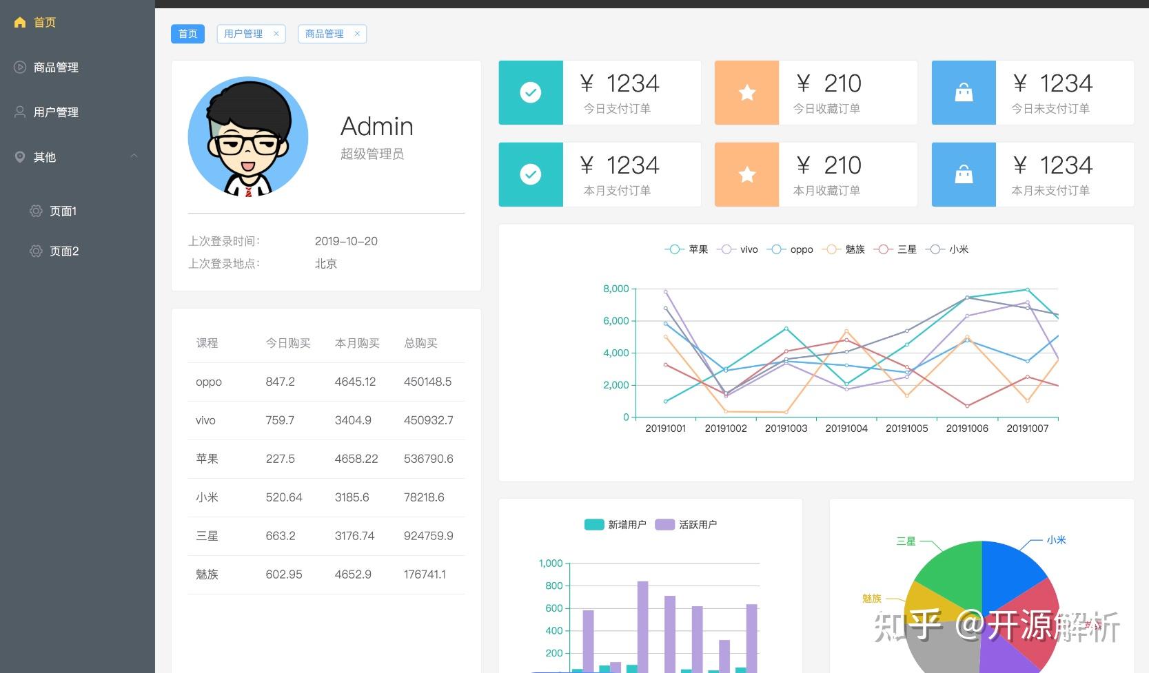 基于Element UI的图片放大功能详解：el-image组件及其使用技巧 - 知乎