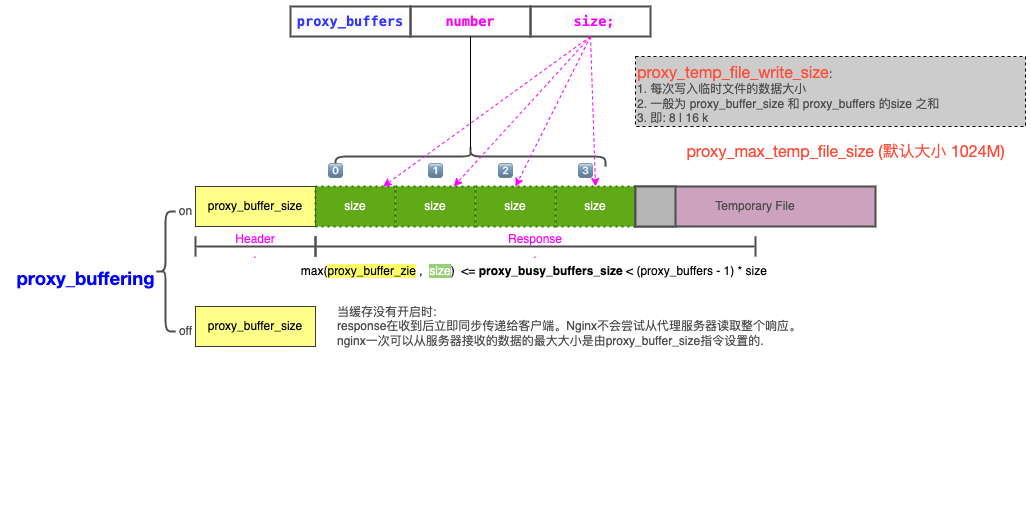 Nginx upstream sent too big header while reading response header