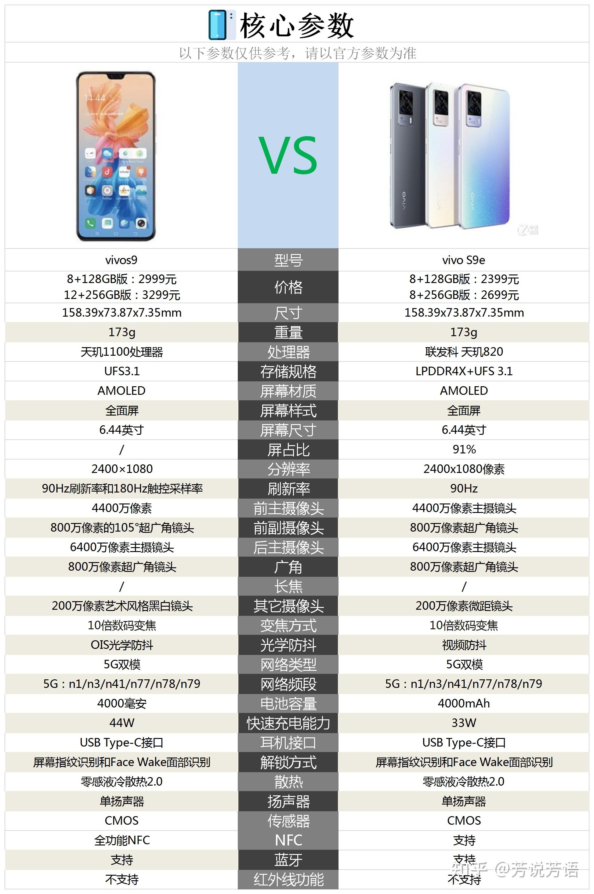 s9vivo参数配置图片