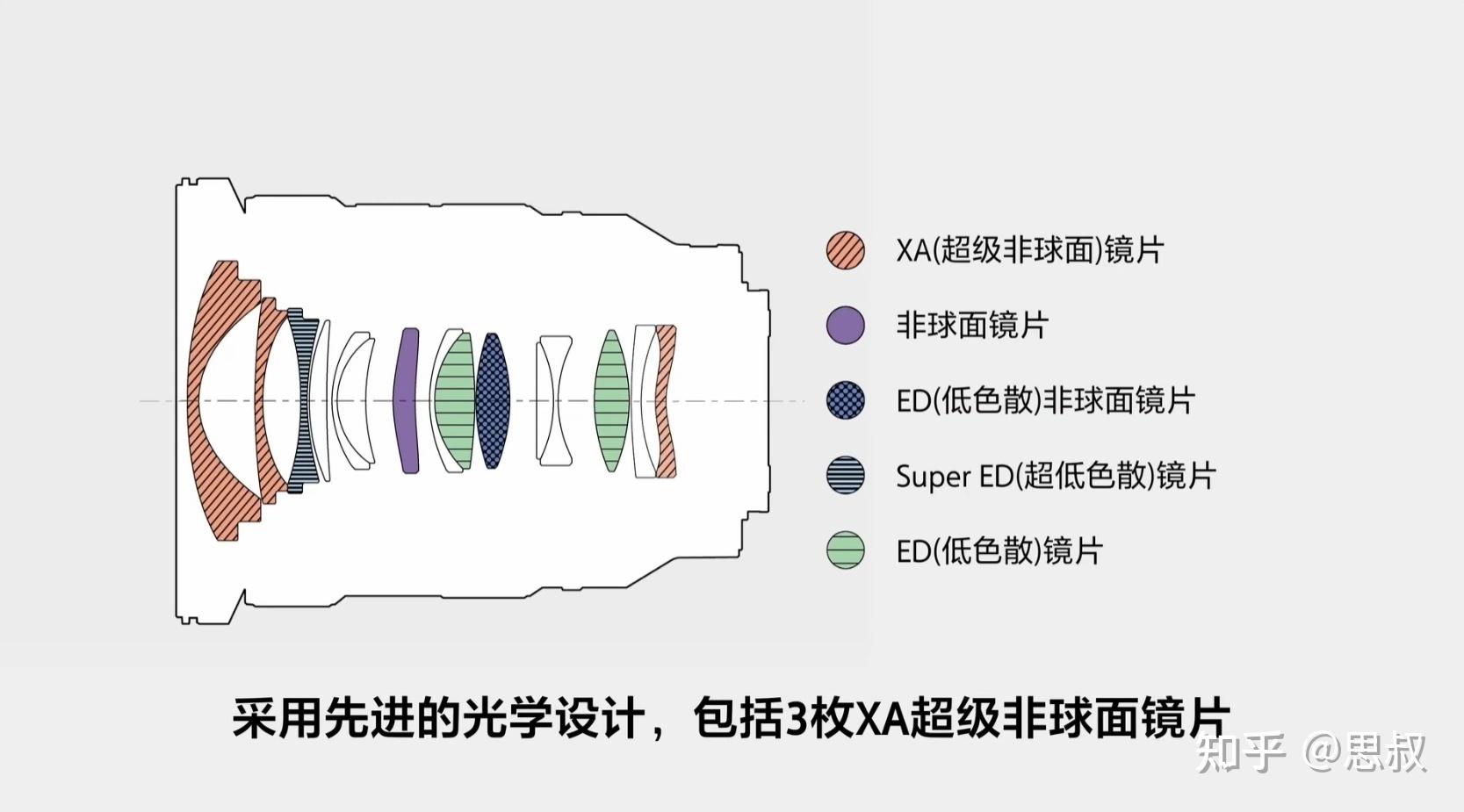  fe 16 35mm f2 8 gm ii sel1635gm2 
