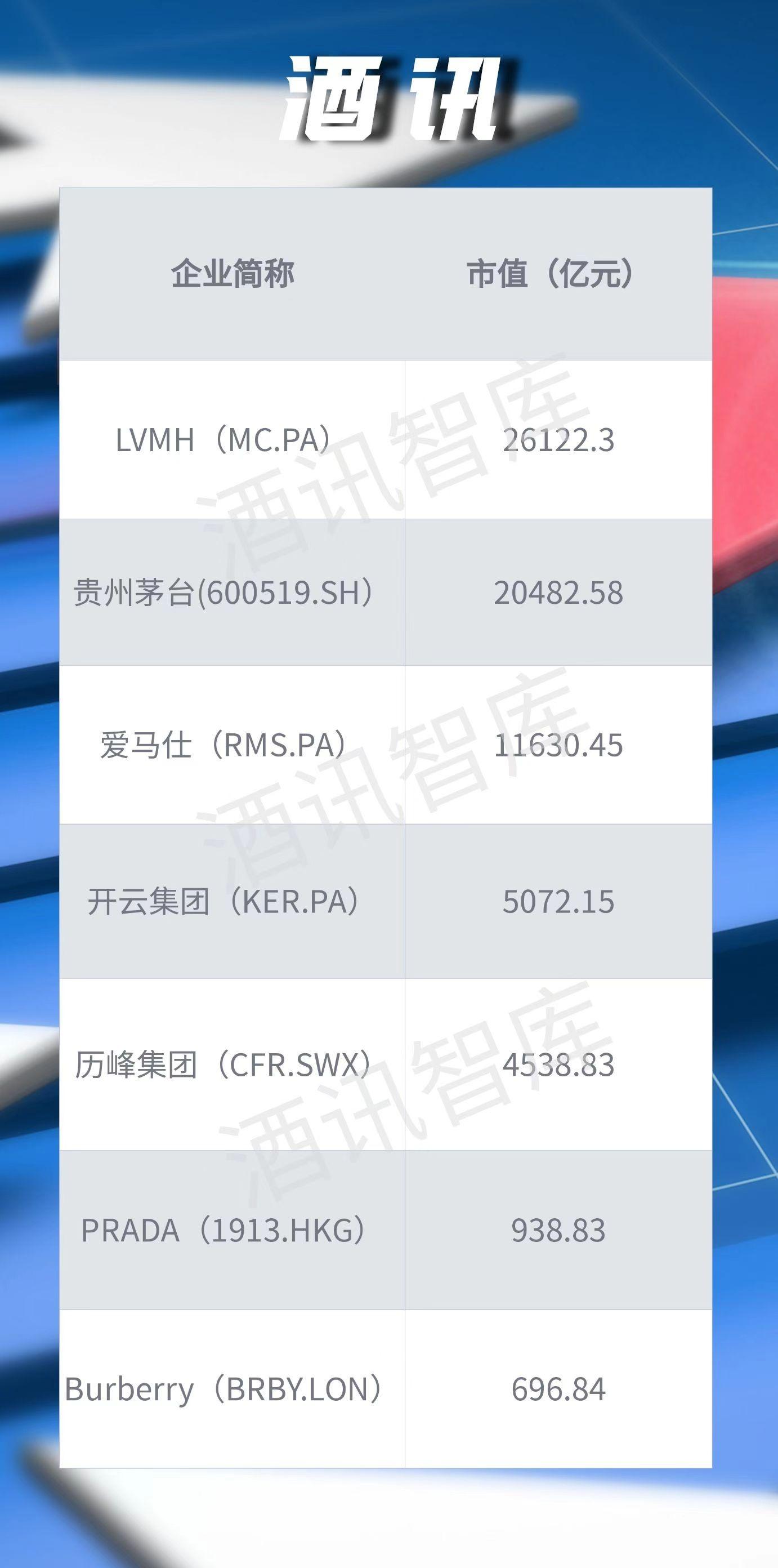 酒讯智库｜最接近“奢侈品”的中国品牌，贵州茅台还差啥？ - 知乎