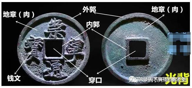 古币杂谈:基础知识之面文 地章 穿 缘 边 郭 - 知乎