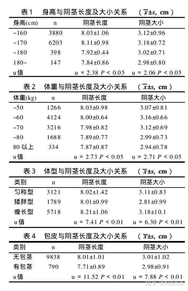 身高180的男性丁丁长度正常情况下从医学角度看应该是多少