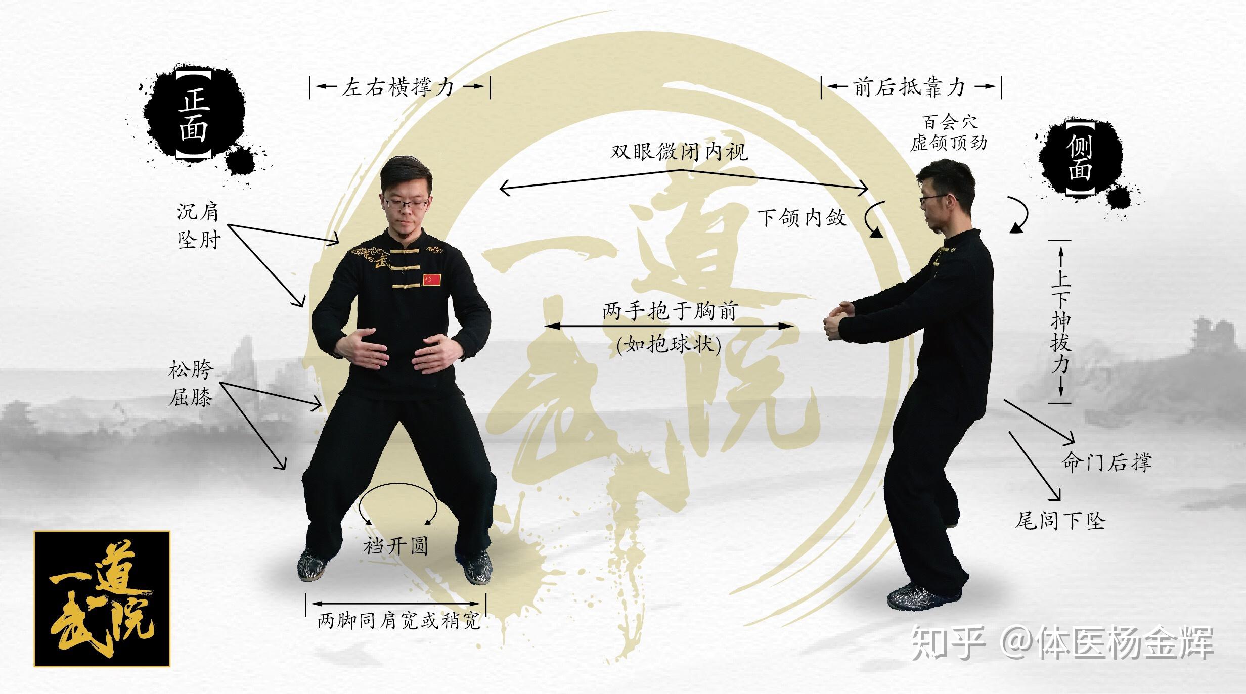 怎么站桩才是正确的,初学者站桩怎么渡过“熬”这种状态? - 知乎