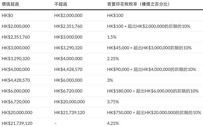 拥有香港身份（户口）能少交多少税？ - 知乎