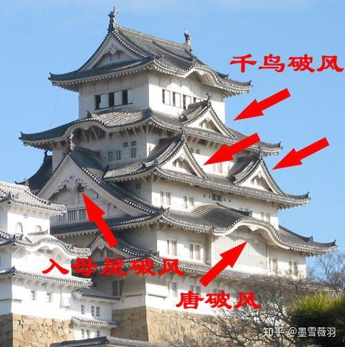 黑神话悟空的建筑和主角盔甲是否是日式的中式甲和日式甲有何区别