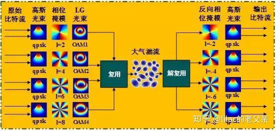 掌握这些产生涡旋光束的方法，一起来发涡旋光 - 知乎