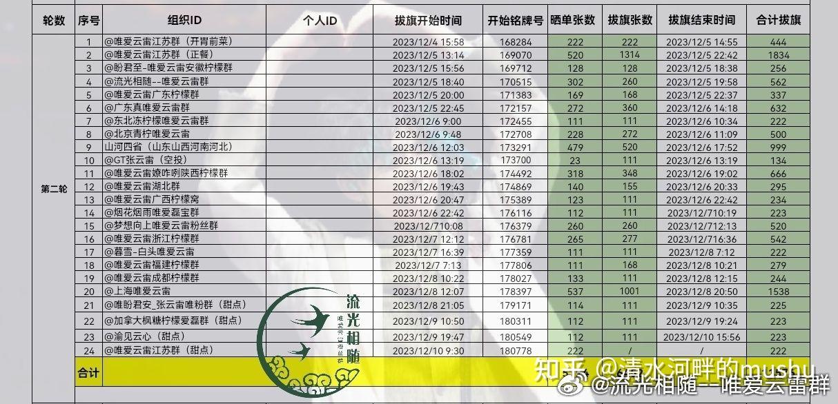 【张云雷&青柠】共同成长的每一天(981) - 知乎