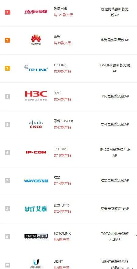 无线AP品牌有哪些？说不出3个，就别混弱电行业了！ - 知乎