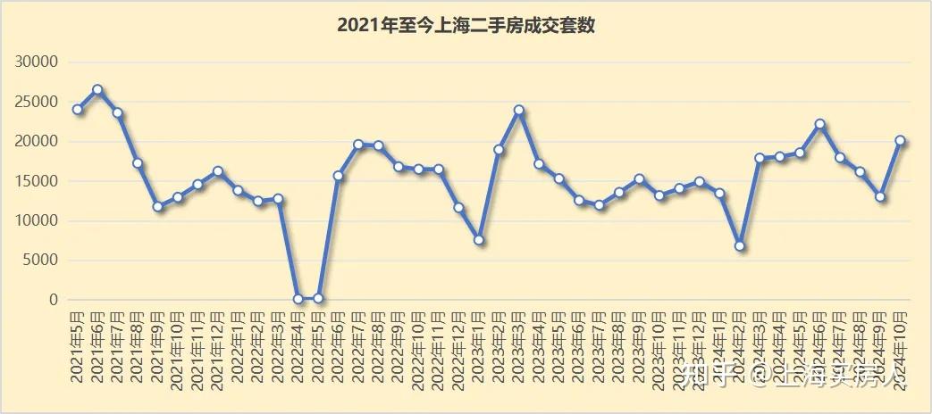 十月上海二手房网签成交明细出炉,赶紧看看你家小区现在什么价了? - 知乎
