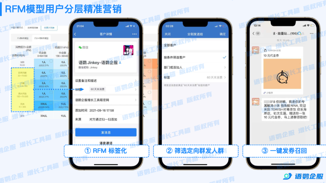 全域经营模式是什么?品牌如何借助私域撬动全域经营? - 知乎