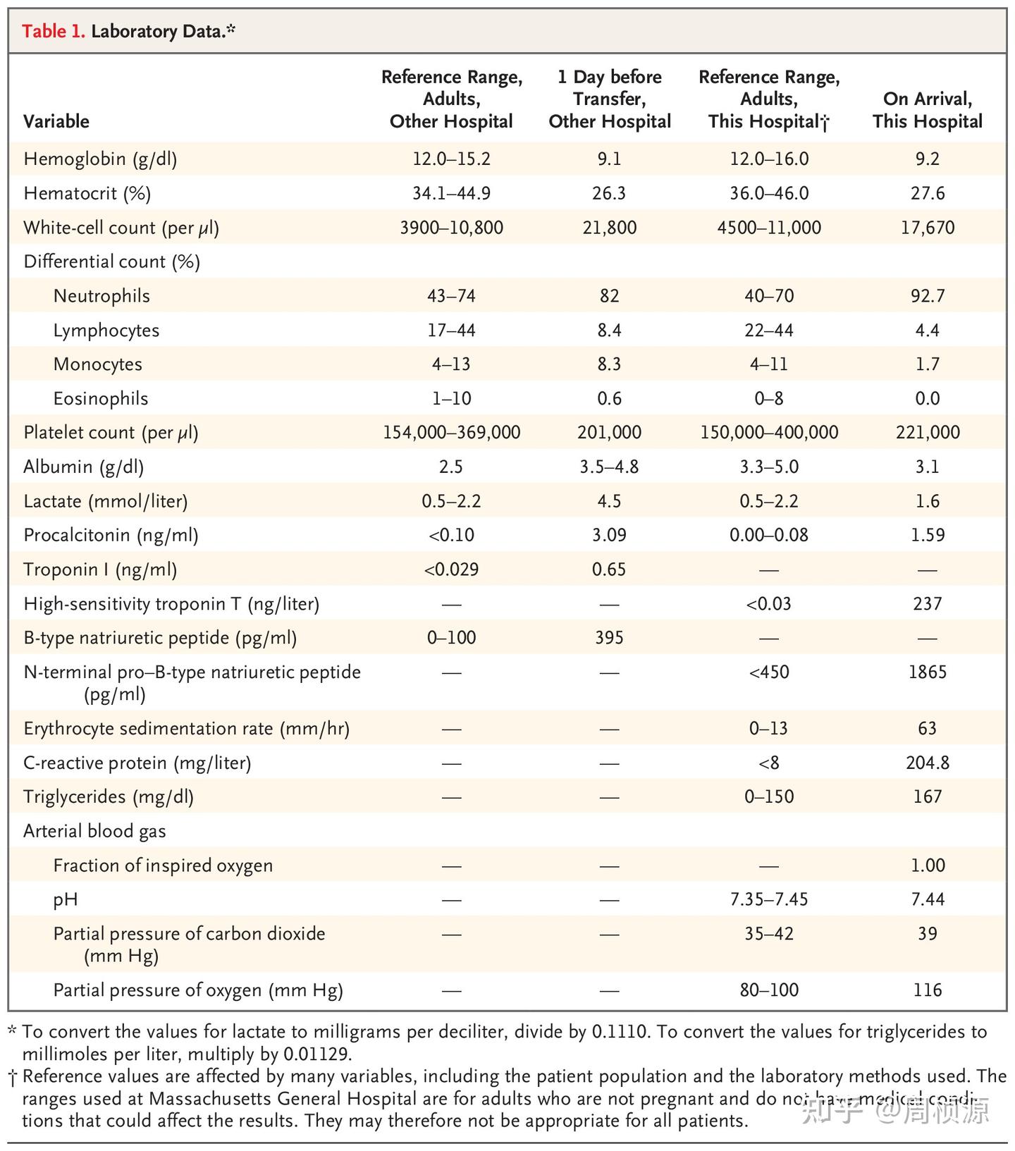 Nejm Chart Nejm 2021 Case 39 - 知乎