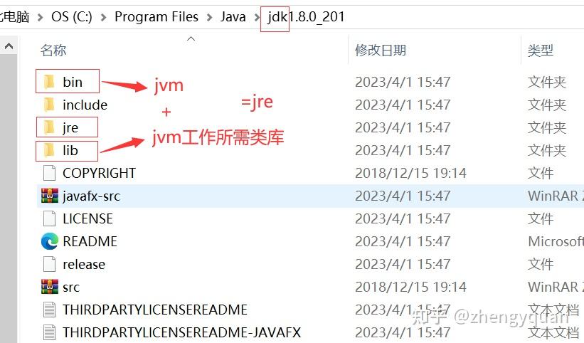 Java 的运行环境有哪些?它们之间有何区别? - 知乎