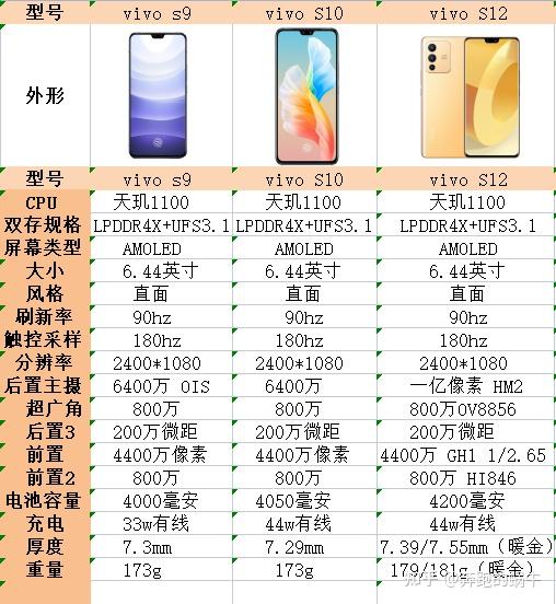 vivo参数s12图片