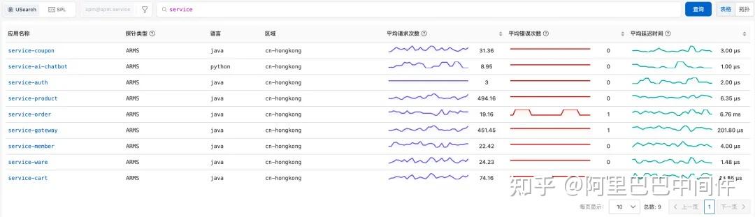 实战指南：USearch 与 SPL 查询语法，玩转 Entity Explorer 实体检索 - 知乎