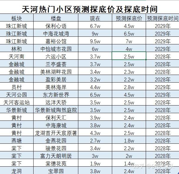 广州高位接盘房子该何去何从? - 知乎