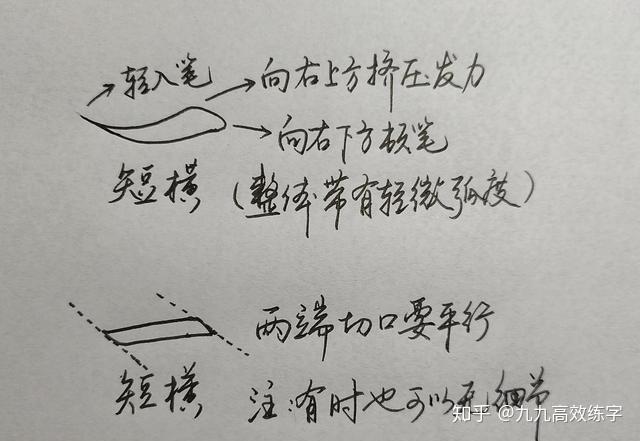 写字不好看?横、竖笔画的漂亮写法,收起来慢慢练 - 知乎