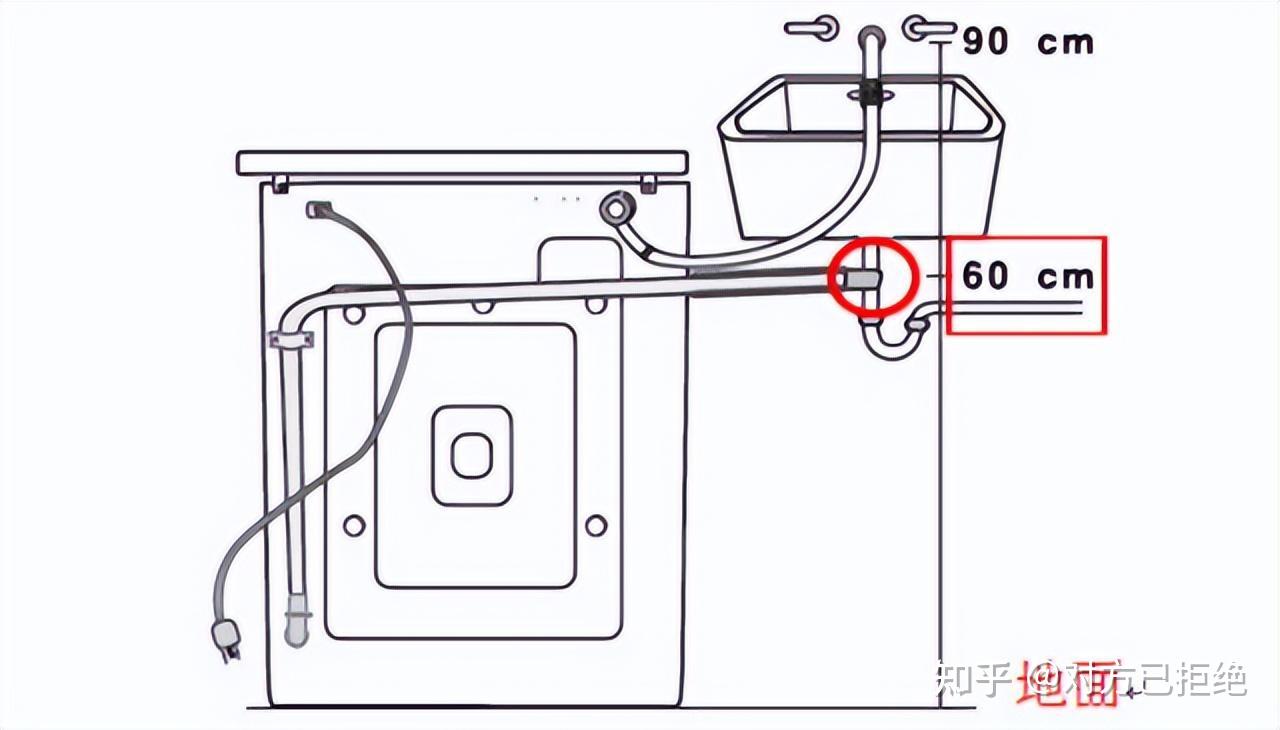洗衣机排水管可以直接插地漏吗 洗衣机排水与地漏的正确安装方法