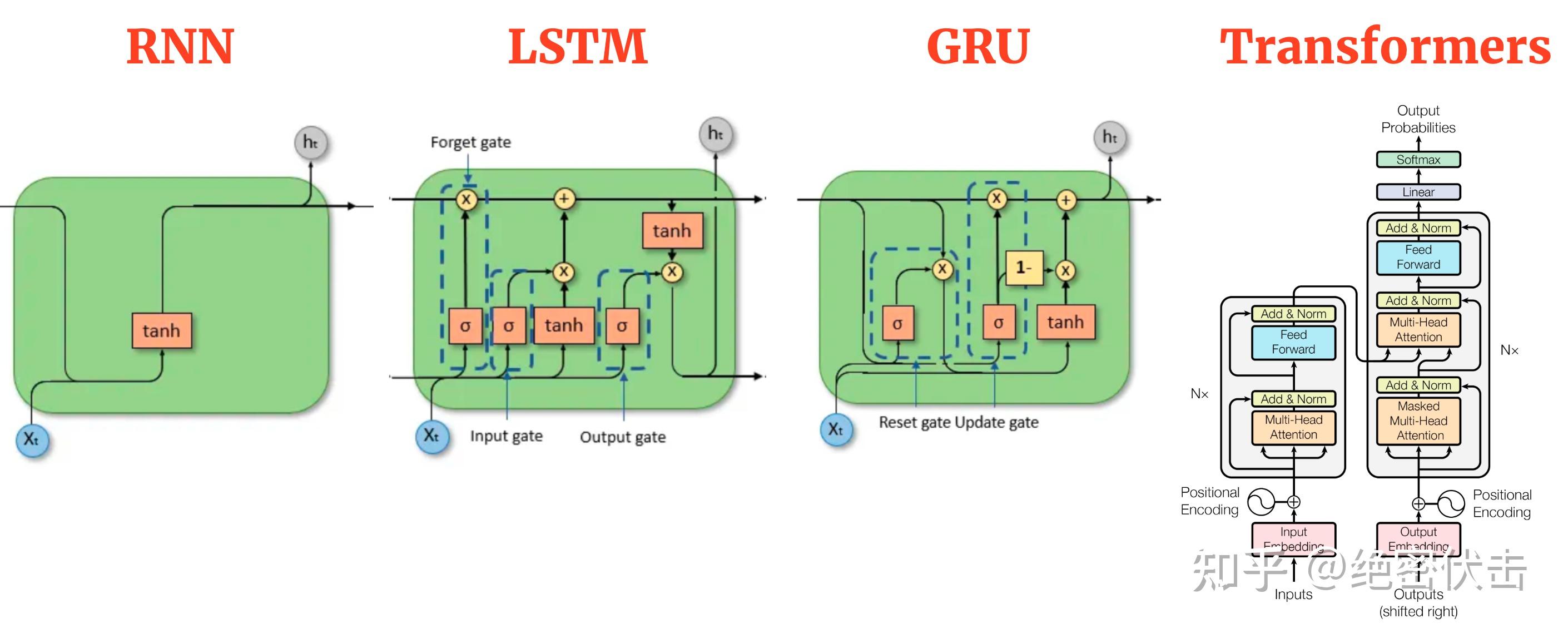 NeurIPS Qwen Gated Attention neurips-qwen-gated-attention