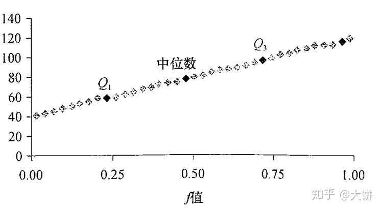 数据挖掘之1——认识数据 - 知乎