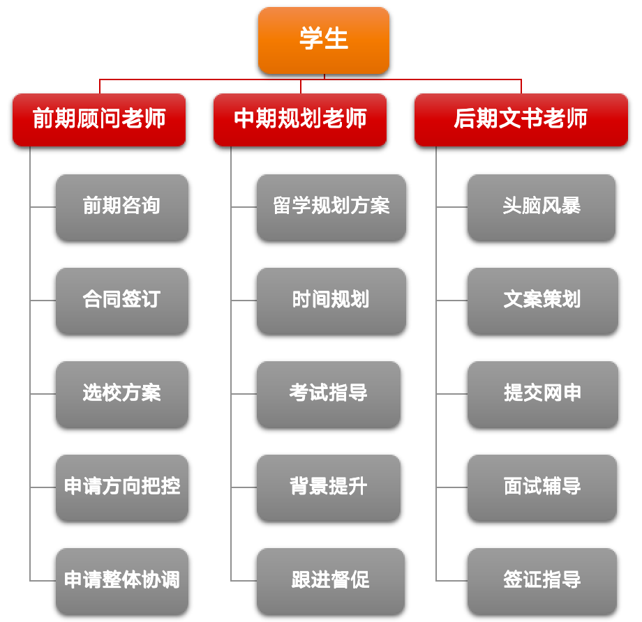 澳大利亚留学需要什么资料_留学澳大利亚手续_留学手续澳大利亚要多久
