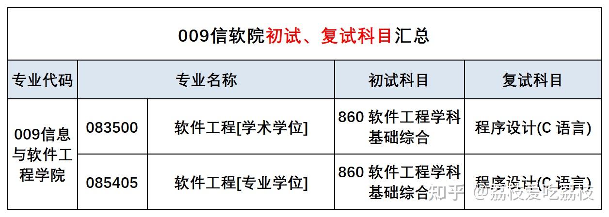 电子科技大学软件工程考研有多难?