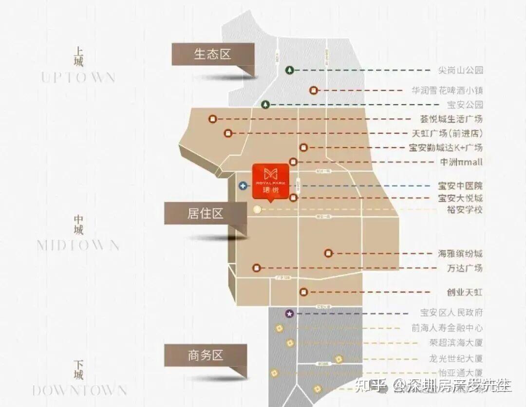 【珺悦名都】 新盘590万起!使用率98% 大悦城+双地铁口 89-115平米,内部额外折扣优惠! - 知乎