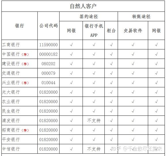 怎么从期货账户转钱到银行卡(怎么从期货账户转钱到银行卡里) 第2张