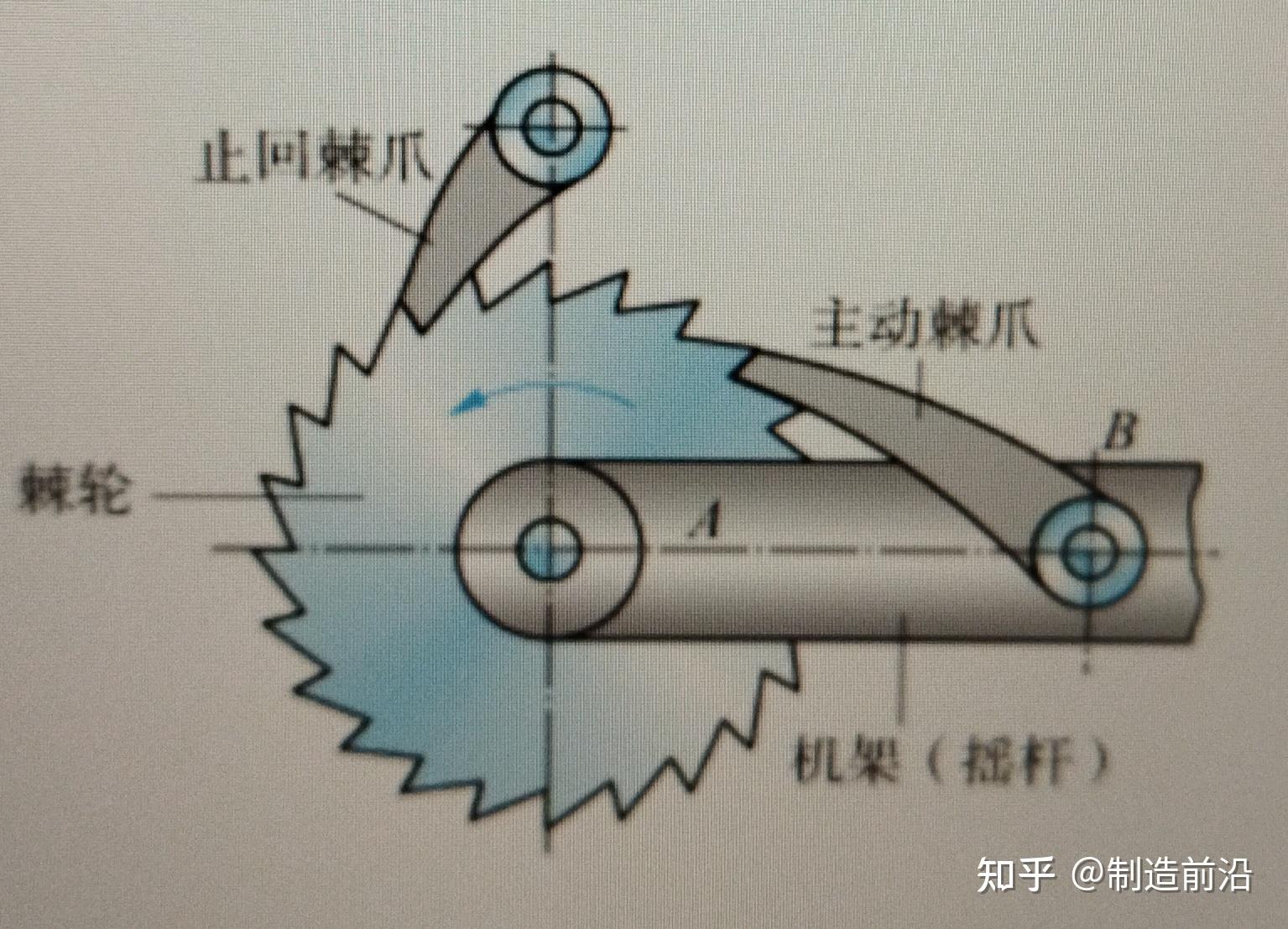 棘轮机构中棘轮转角大小是可以调节的吗? - 知乎