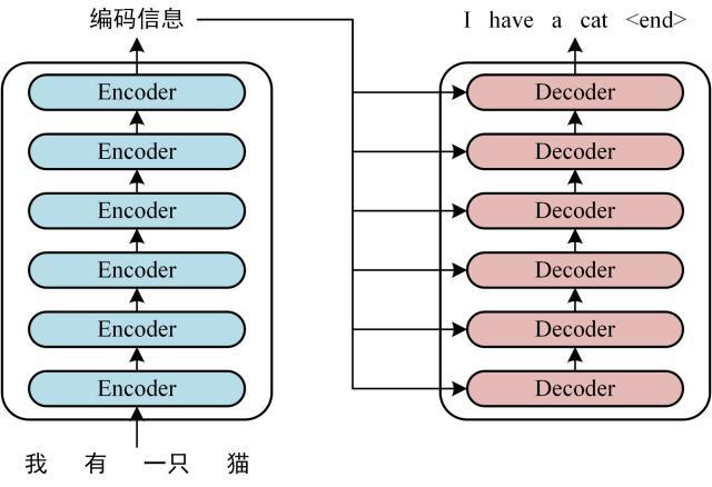 Transformer模型详解（图解最完整版） - 知乎