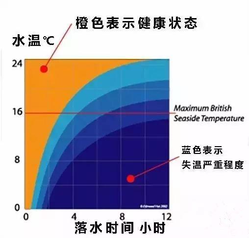 西安情侣夜爬秦岭冰晶顶看云海失温遇难，夜晚爬山有哪些危险？需要做好哪些准备？