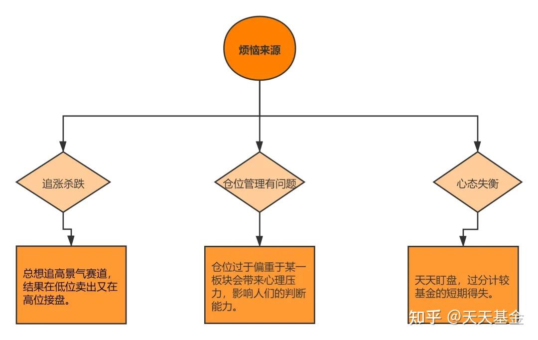 为什么基金一买就跌,一卖就涨?难道有魔法吗? - 知乎