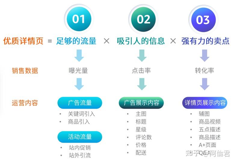 广东免费关键词排名优化方案 知乎