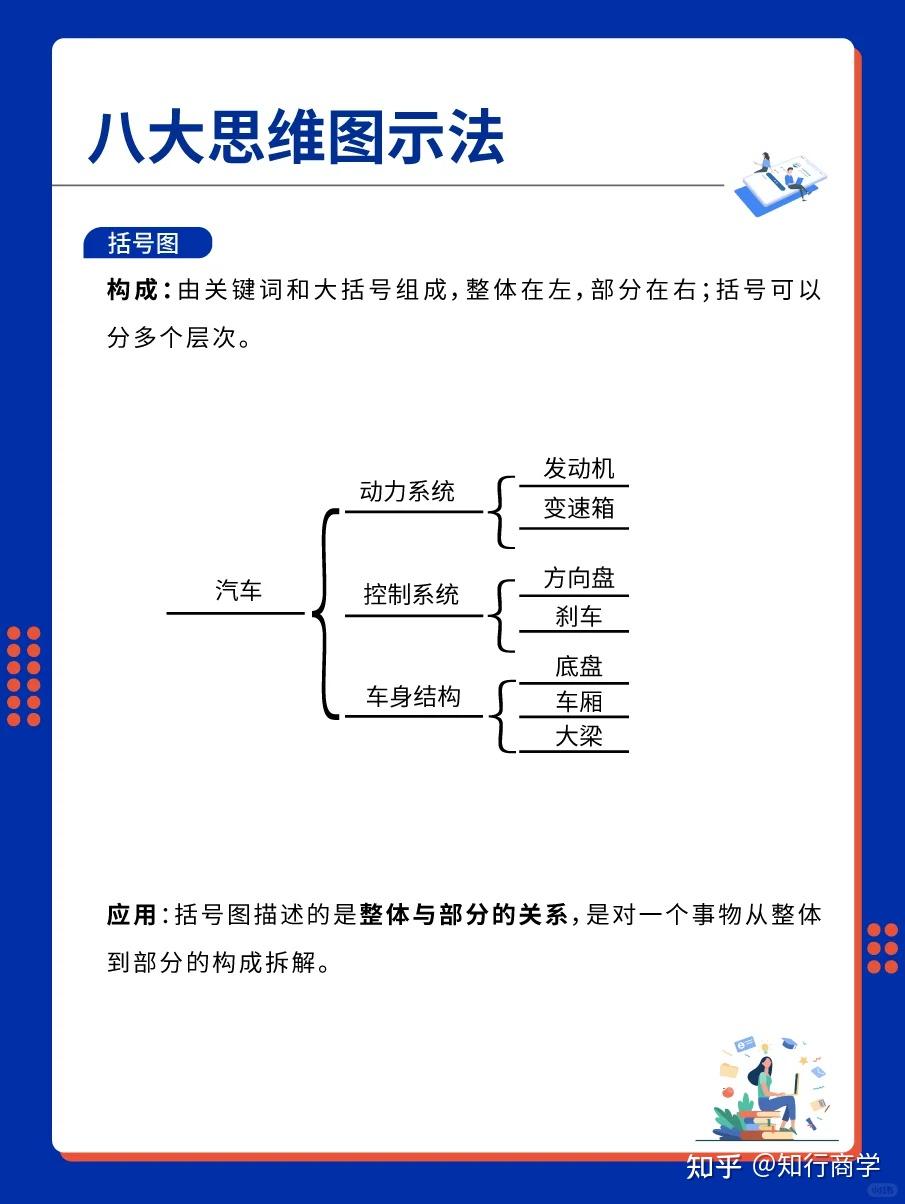 基本篇丨思维导图八大图示法是什么? - 知乎