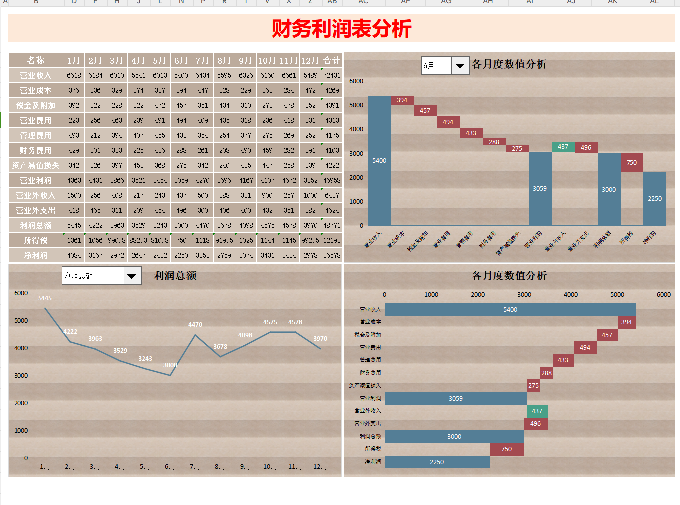 可视化利润分配表模板 - 知乎