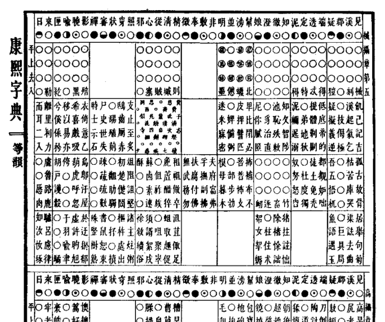 如果给普通话做等韵图会是什么样的? - 知乎