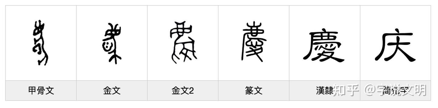 慶——每日一字·心部字 - 知乎