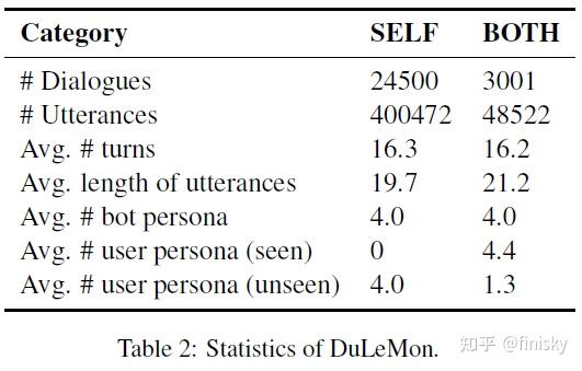 Perazna Memory Open-Domain Conversation with Long-Term Persona Memory 简读 - 知乎