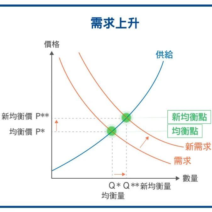 基础经济原理—供需法则 - 知乎