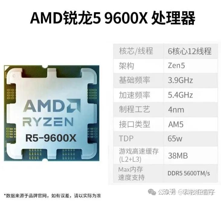 R5-9600X游戏主机配置推荐 - 知乎