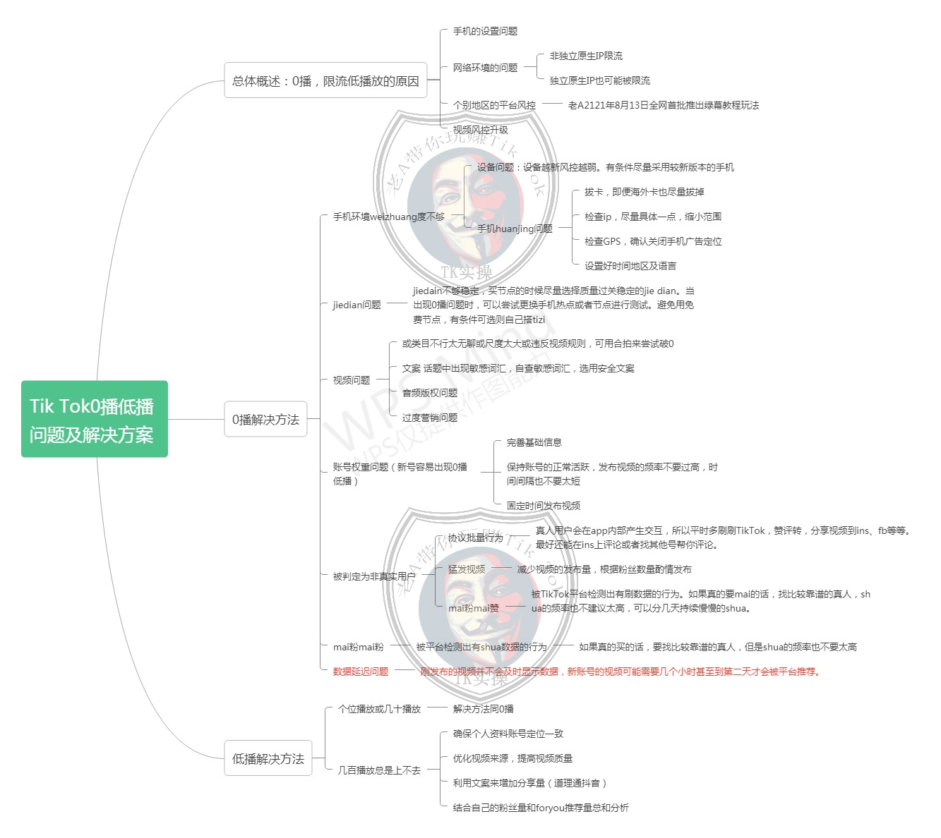 虚拟电话卡怎么办理流程视频播放