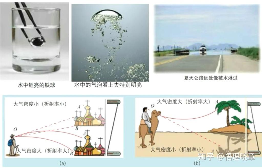 光学专业人士：求全反射，漫反射，镜面反射，反射的概念辨析? - 知乎