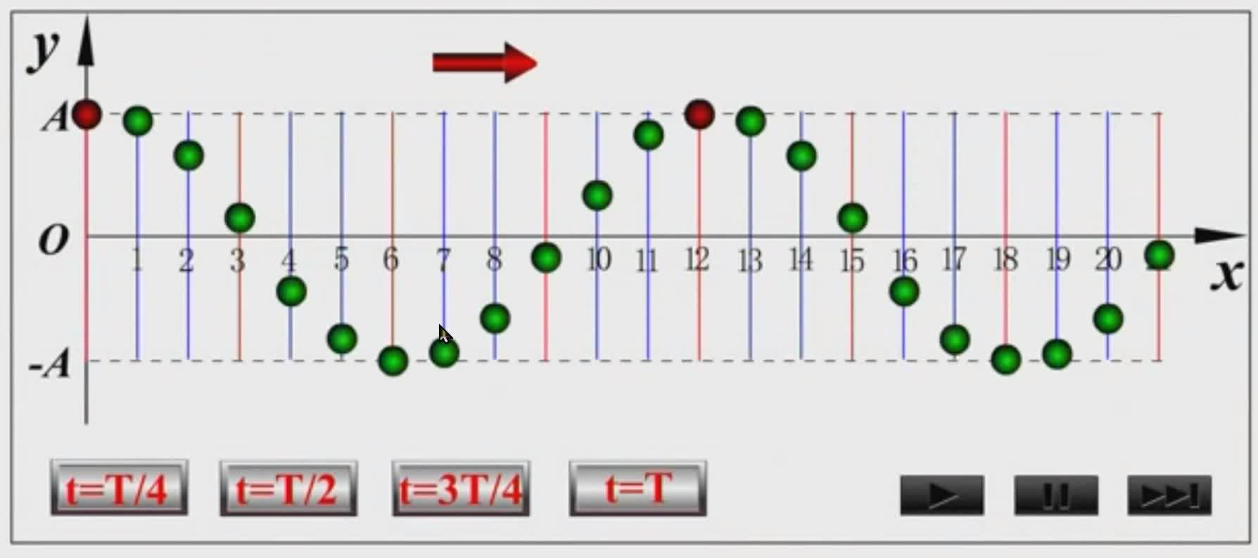 拓展【振动与波】波的概念、分类、物理量与平面简谐波的波函数 - 知乎