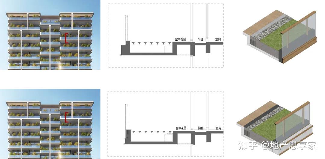 什么是第四代住房？ - 知乎